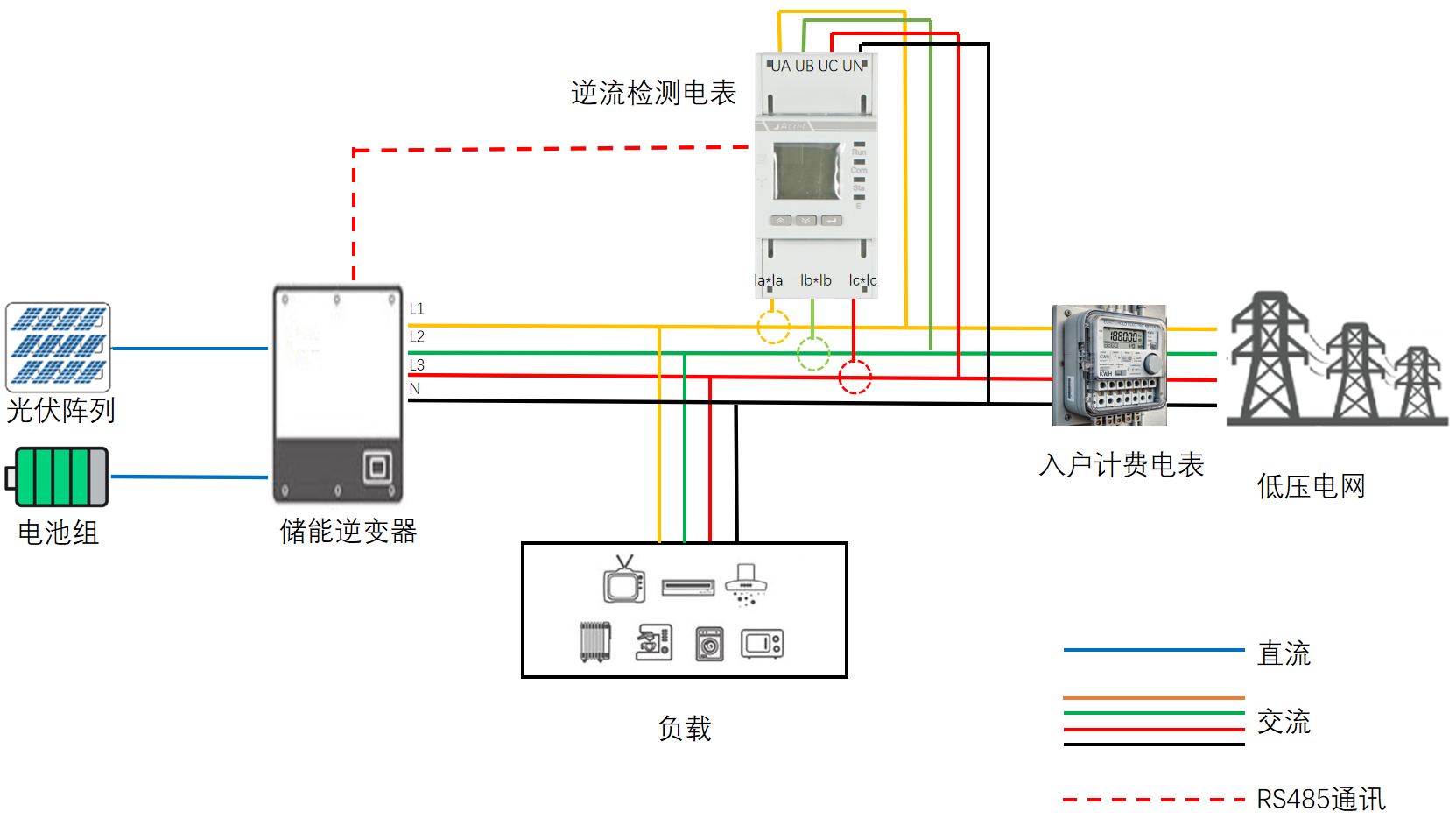 防逆流电表