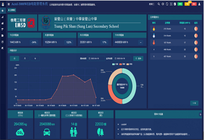 Proyek Manajemen Energi Kampus Cerdas Hong Kong