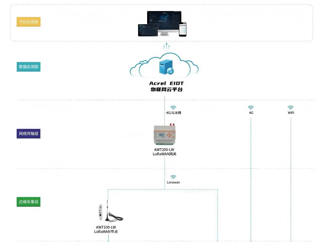 The New Engine of Energy IoT: LoRaWAN Architecture & 5 Key Application Scenarios