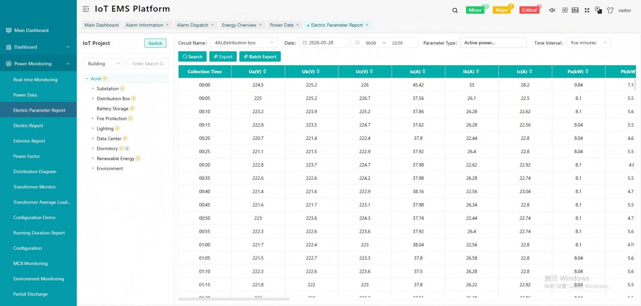 IOT (Energy Parameter)