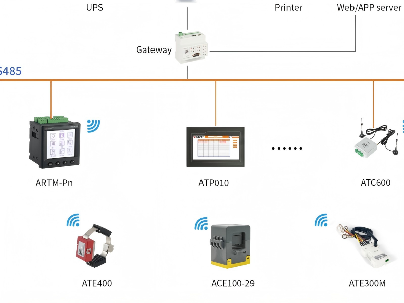 Acrel Wireless Temperature Solution: Stop Electrical Failures Before They Happen!